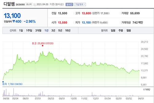 노바백신 관련주 이미지 입니다.