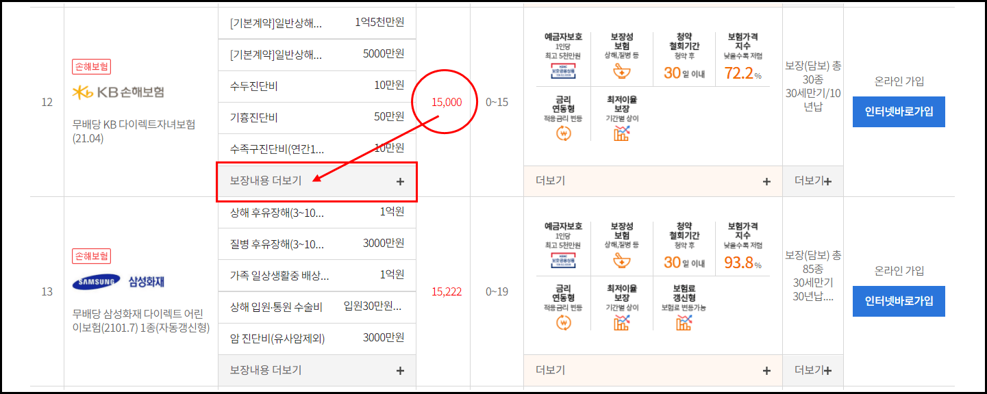 어린이보험-보장내용-비교하기