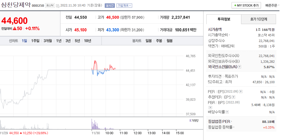  (000250)삼천당제약 주가 전망 아일리아 계약체결