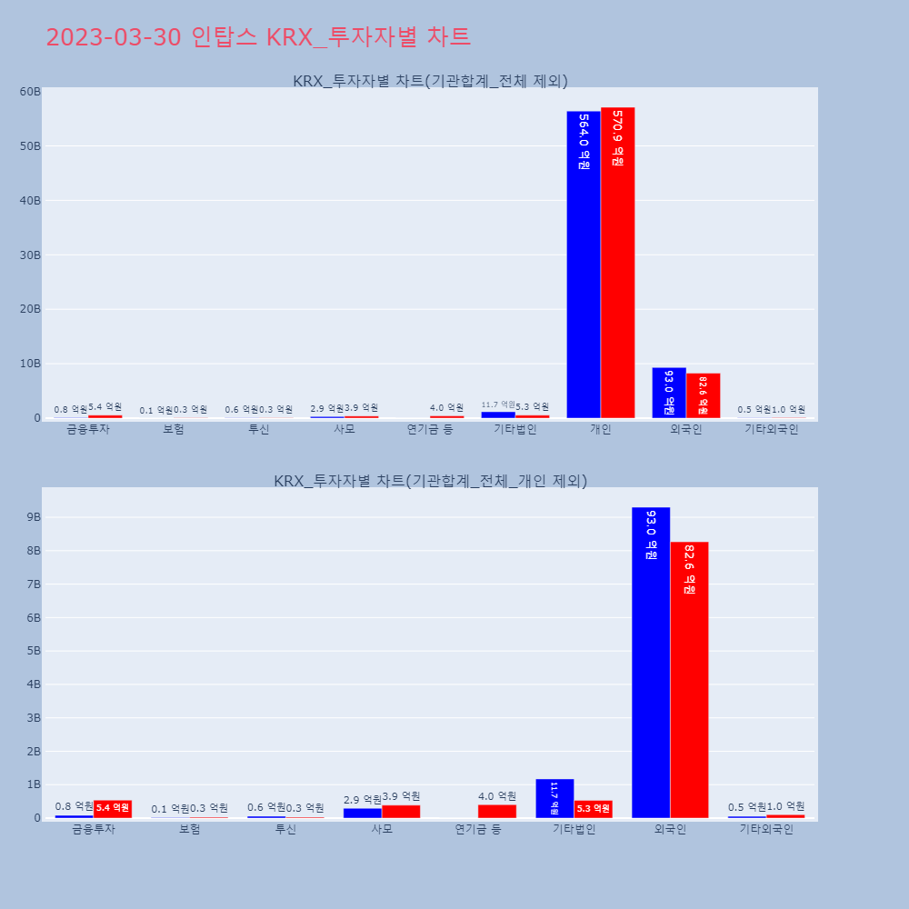 인탑스_KRX_투자자별_차트