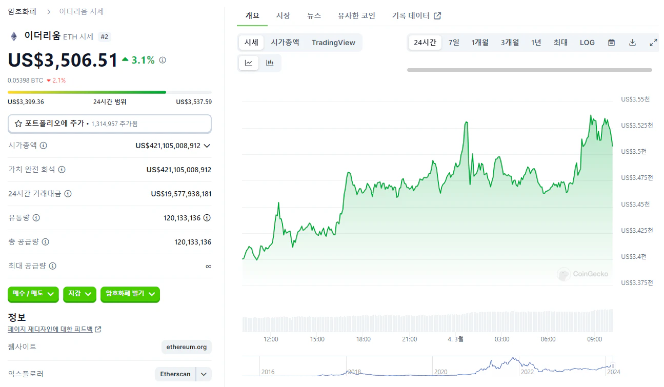 비트코인 시가총액