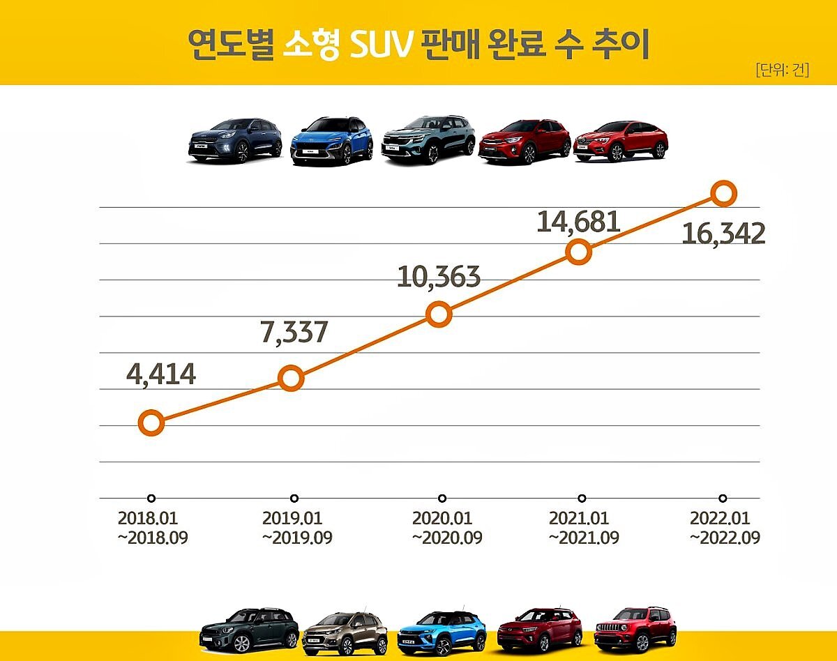 [유머] 2030에게 인기라는 소형 suv 자동차 -  와이드섬