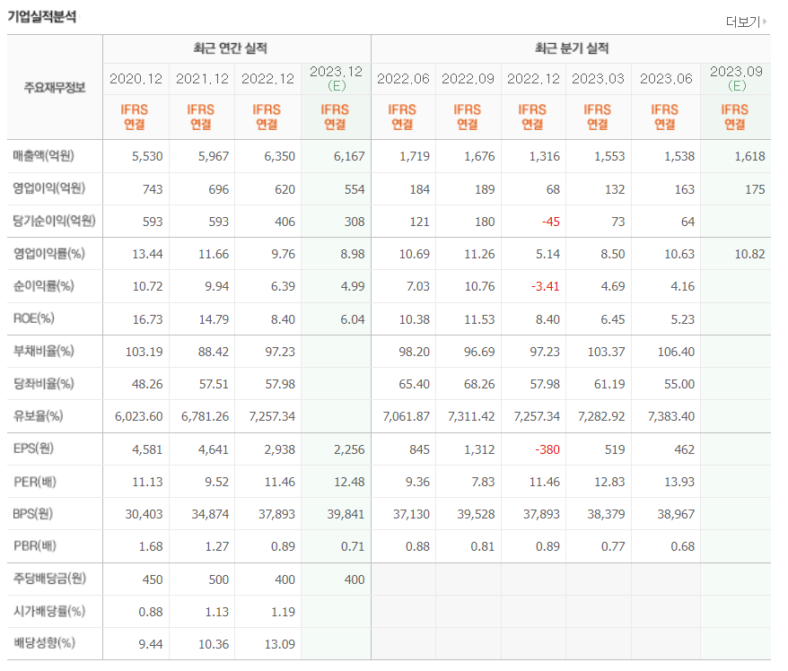 삼화전기 이미지