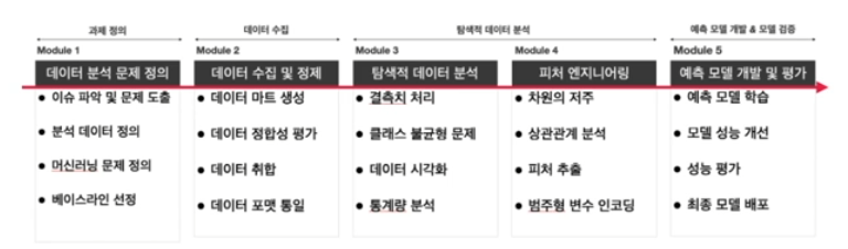 머신러닝 워크 플로우