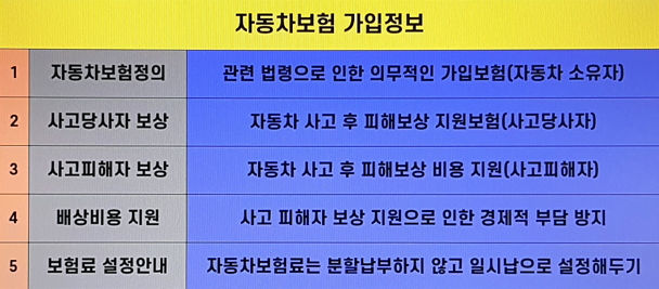 자세히 알아보고 준비하는 자동차보험 물적사고 할증기준 그레이스보험료 쏘렌토보험