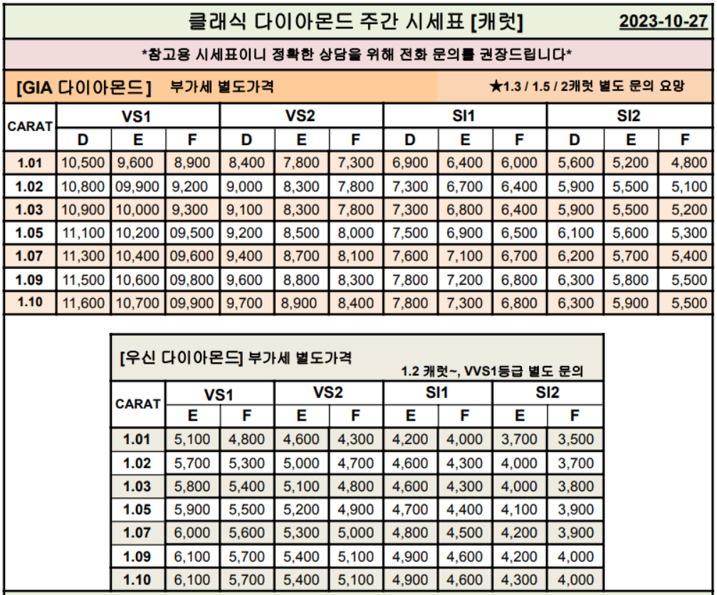 GIA&#44; 우신 캐럿 다이아몬드 시세표