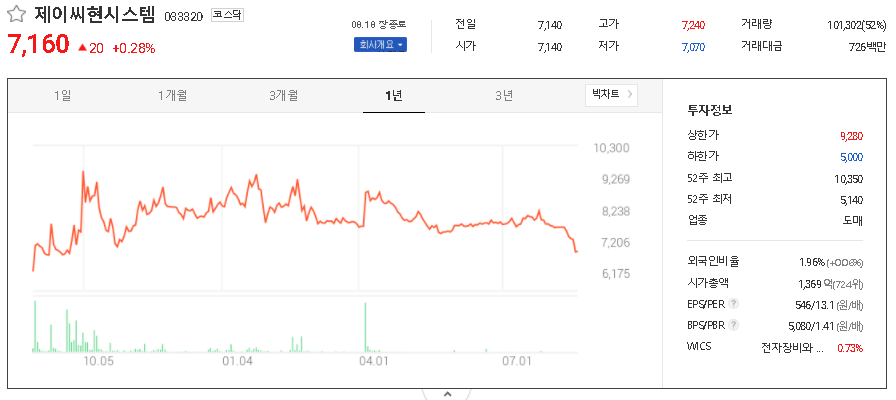 제이씨현시스템