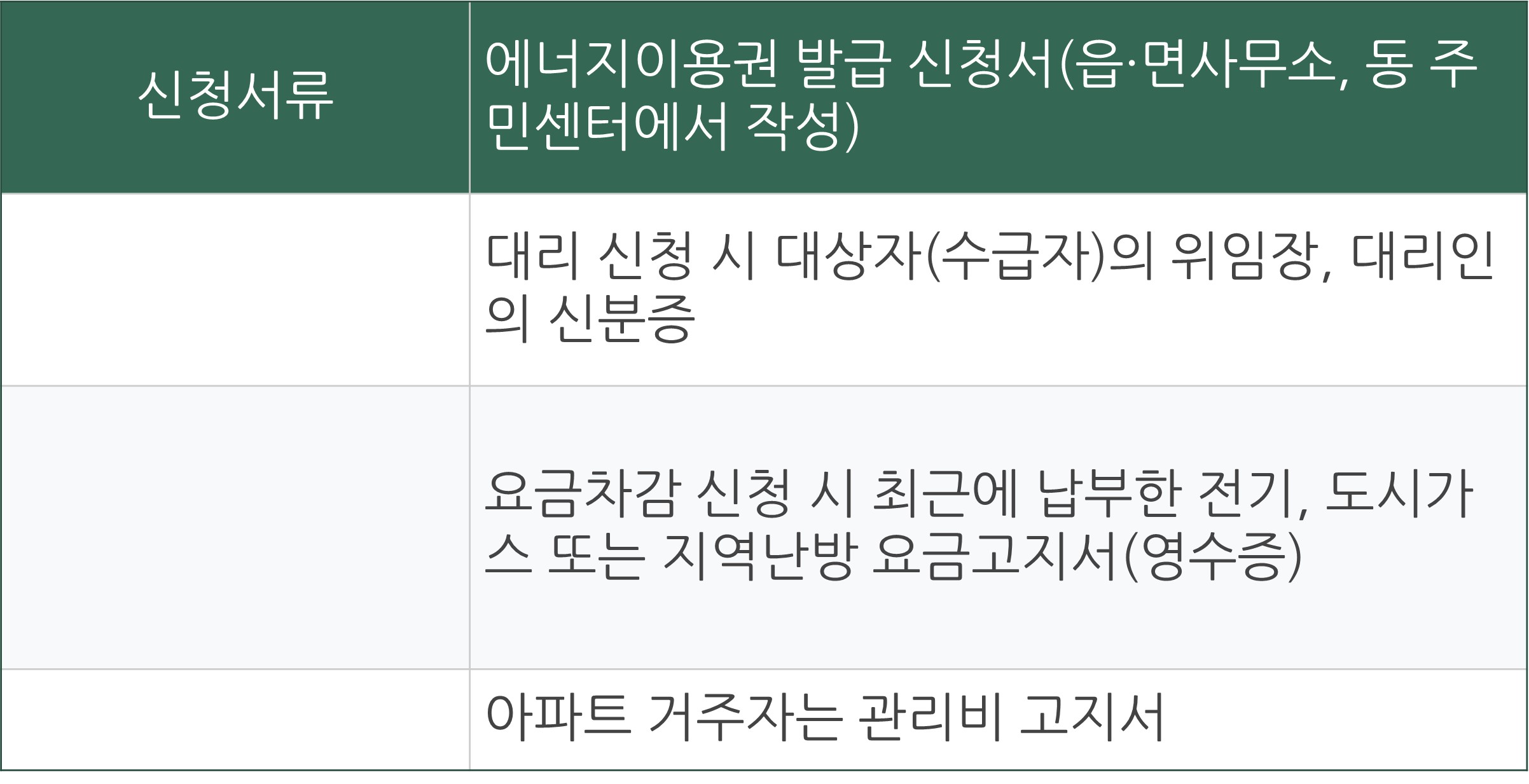 에너지바우처 신청자격 신청방법