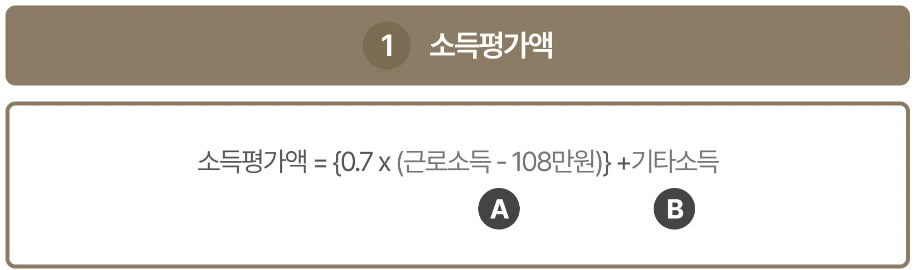 2 기초 노령연금 소득평가액 계산방식