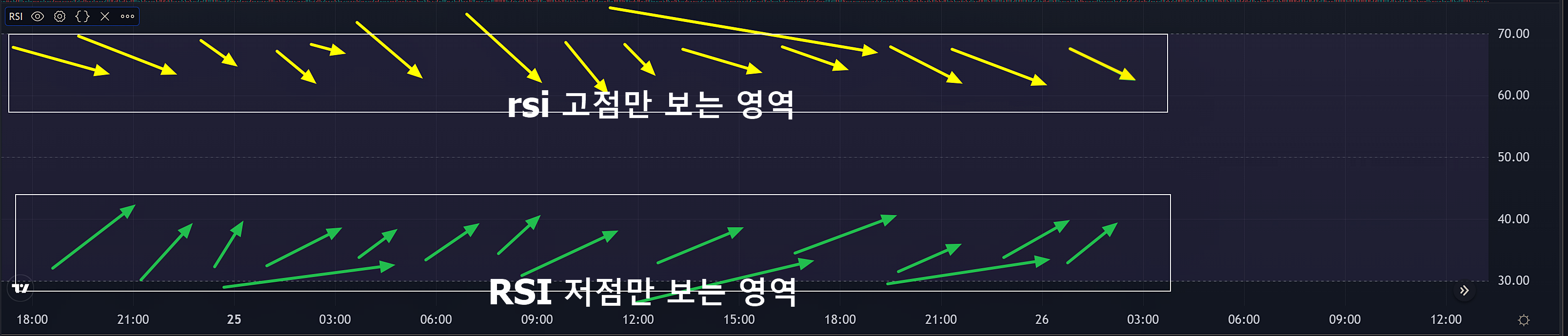 RSI 후보들