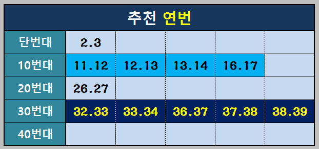 추천 연번