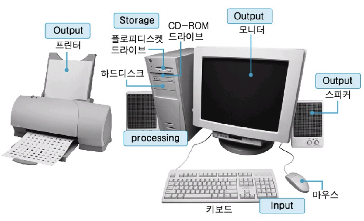 컴퓨토피아 이미지