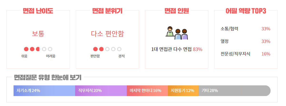 면접꿀팁