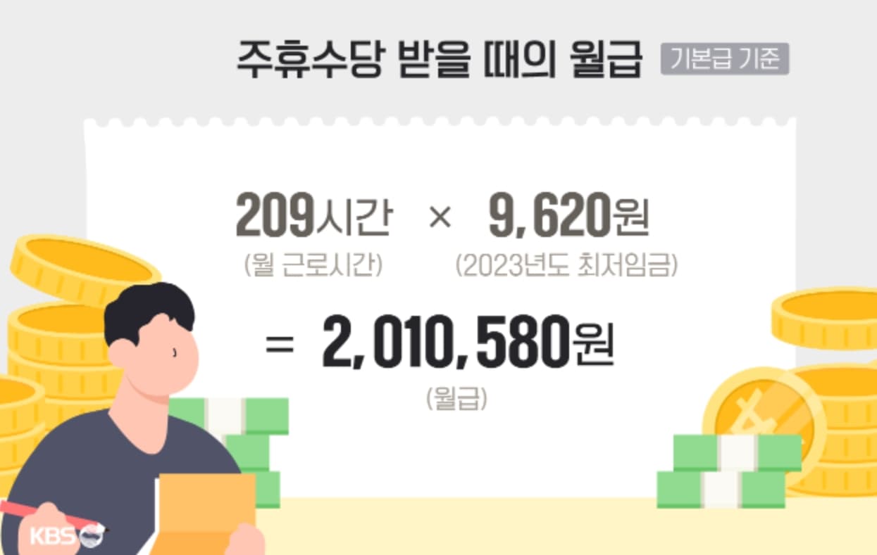 주휴수당 폐지 전 월급