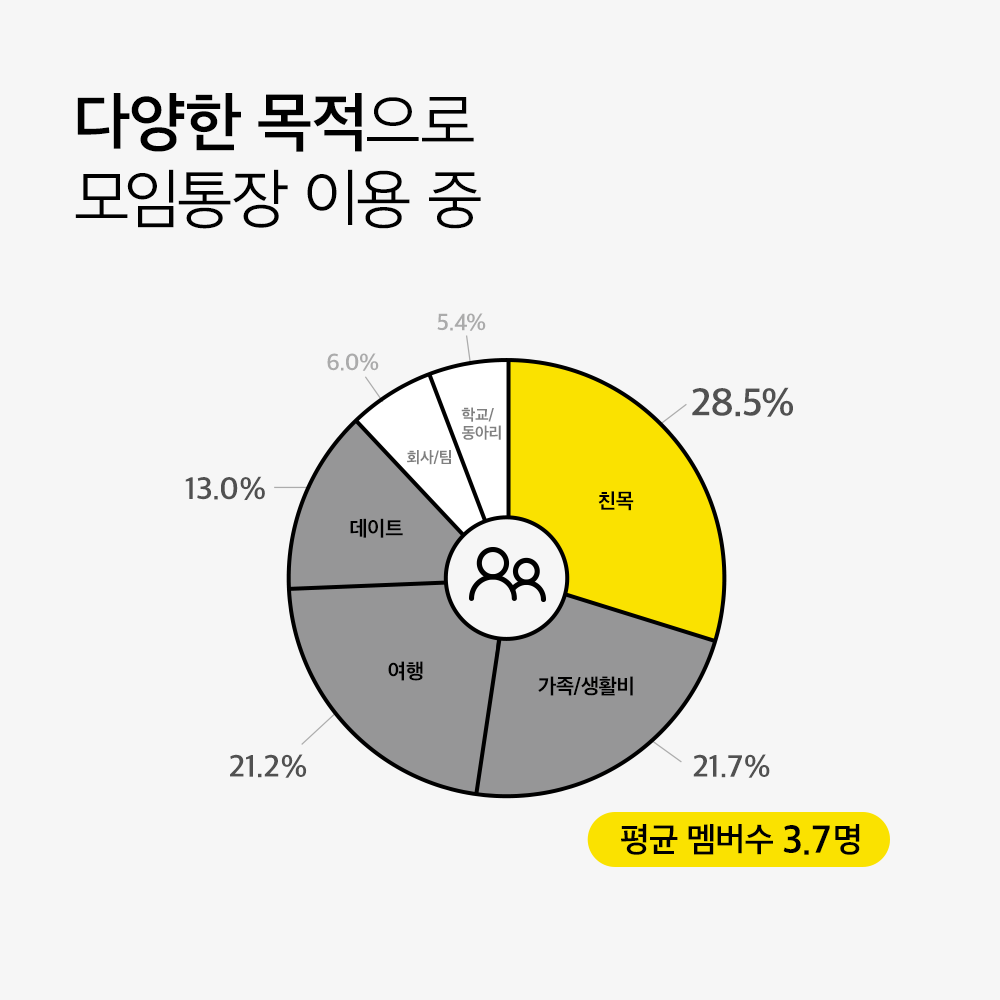 카카오뱅크 주가