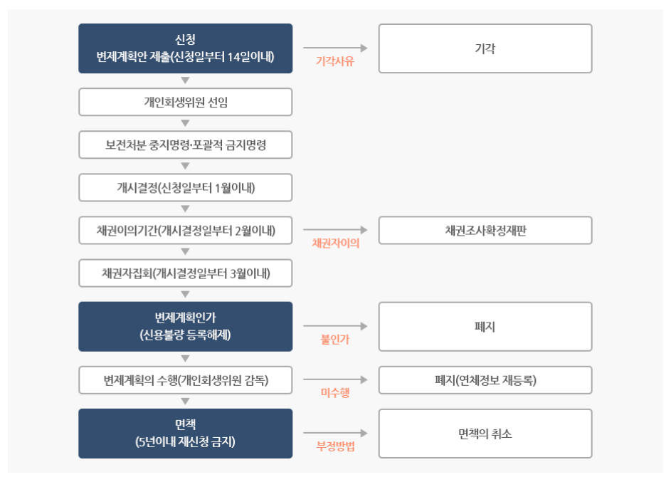 개인 이미지