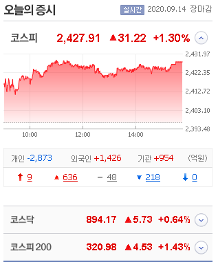  2020.9.14 [월요일] 국내 시황 정리