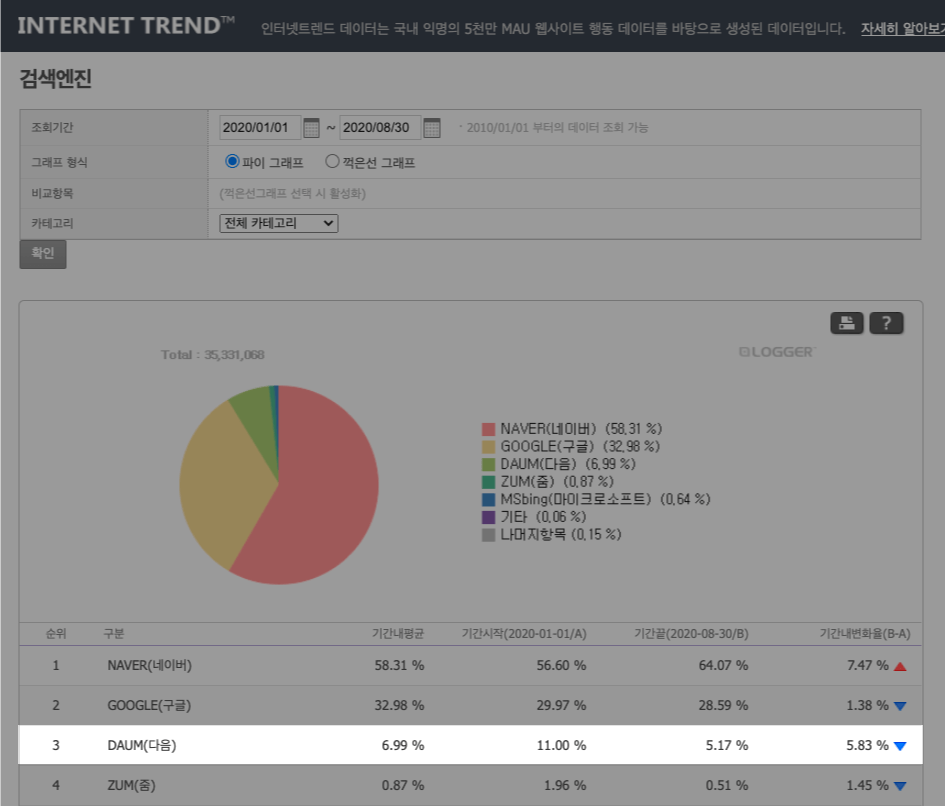워드프레스 블로그용 웹호스팅 고민된다면, 완벽 가이드가 여기에!