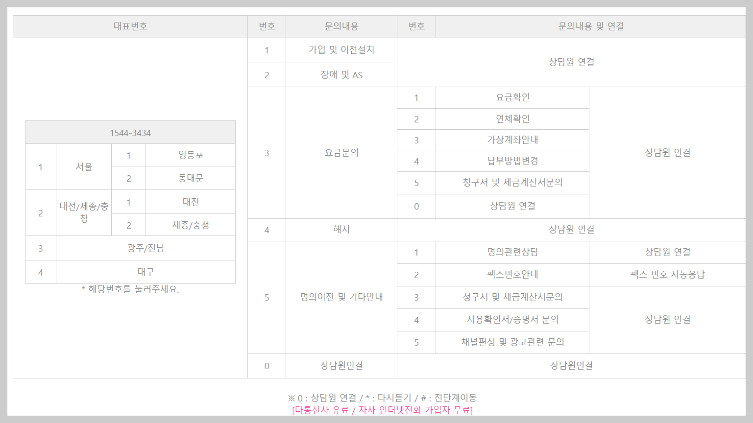 CMB 고객센터