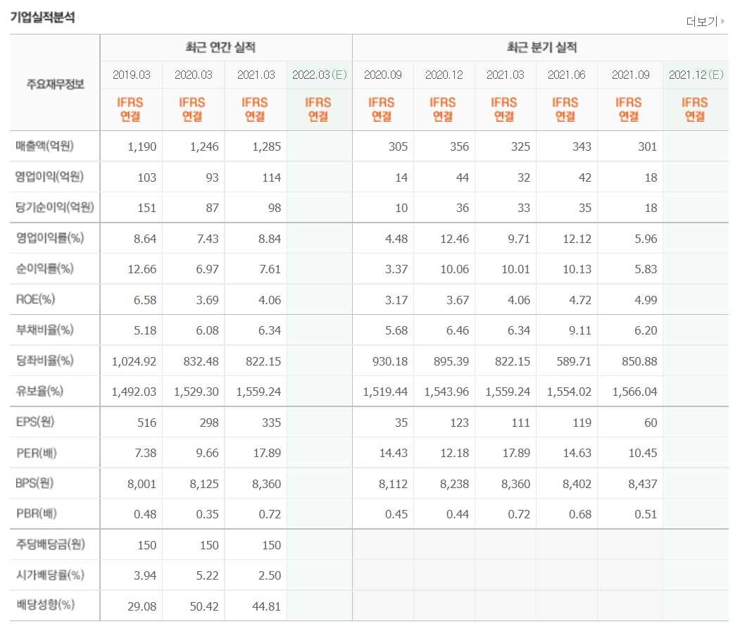 배당금 높은 주식 상위 10종목 정리