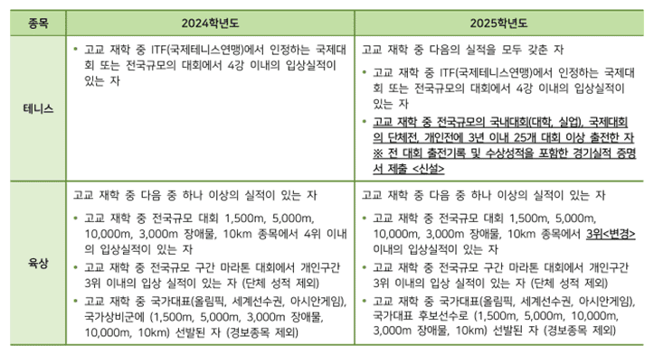 체육특기자 지원자격 변경