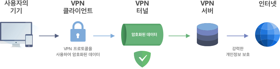  계속되는 VPN를 통한 보안 사고