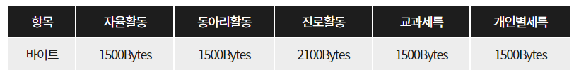 나이스 바이트 글자수 계산기