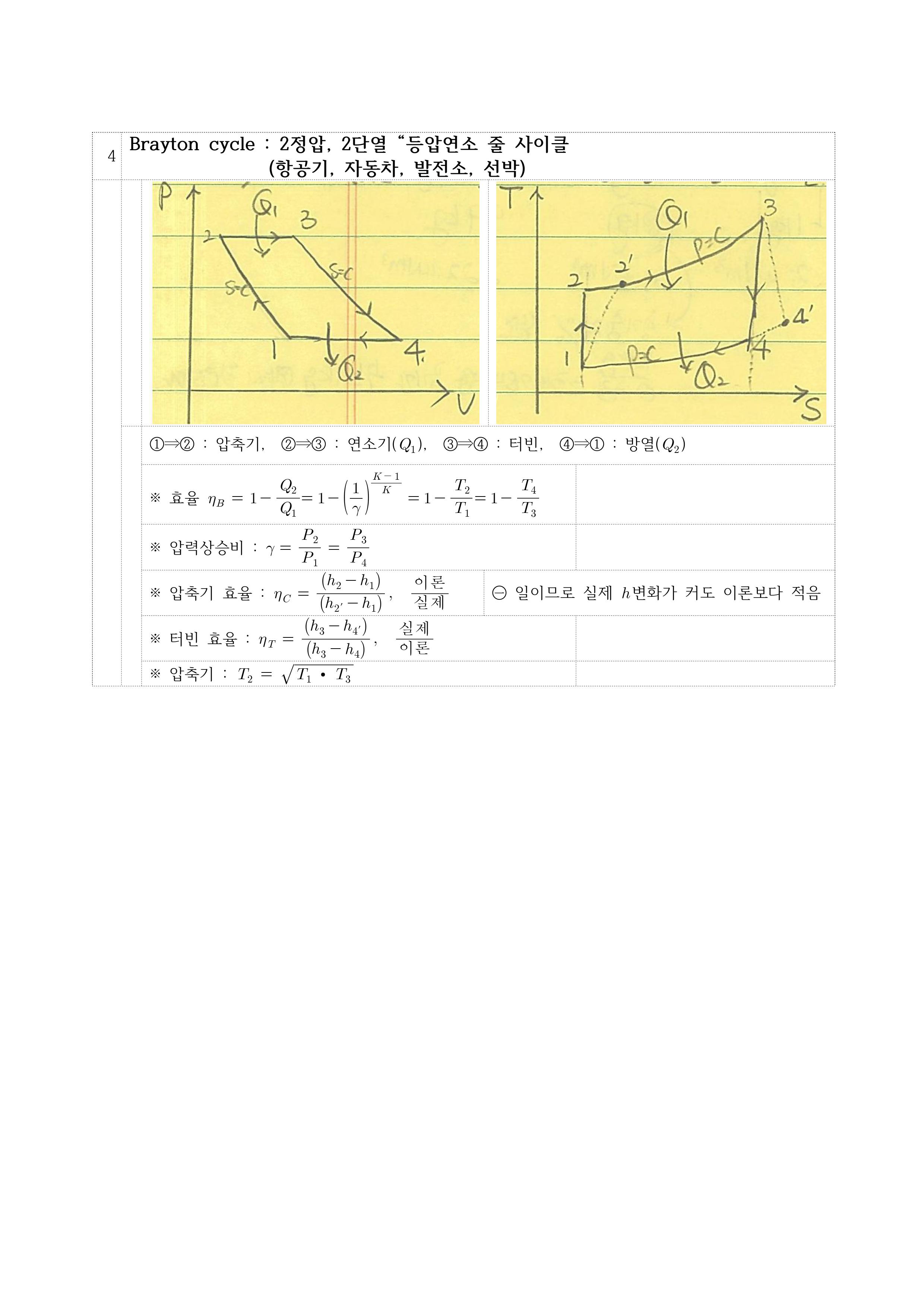 공조냉동기계기사 열역학 요점정리