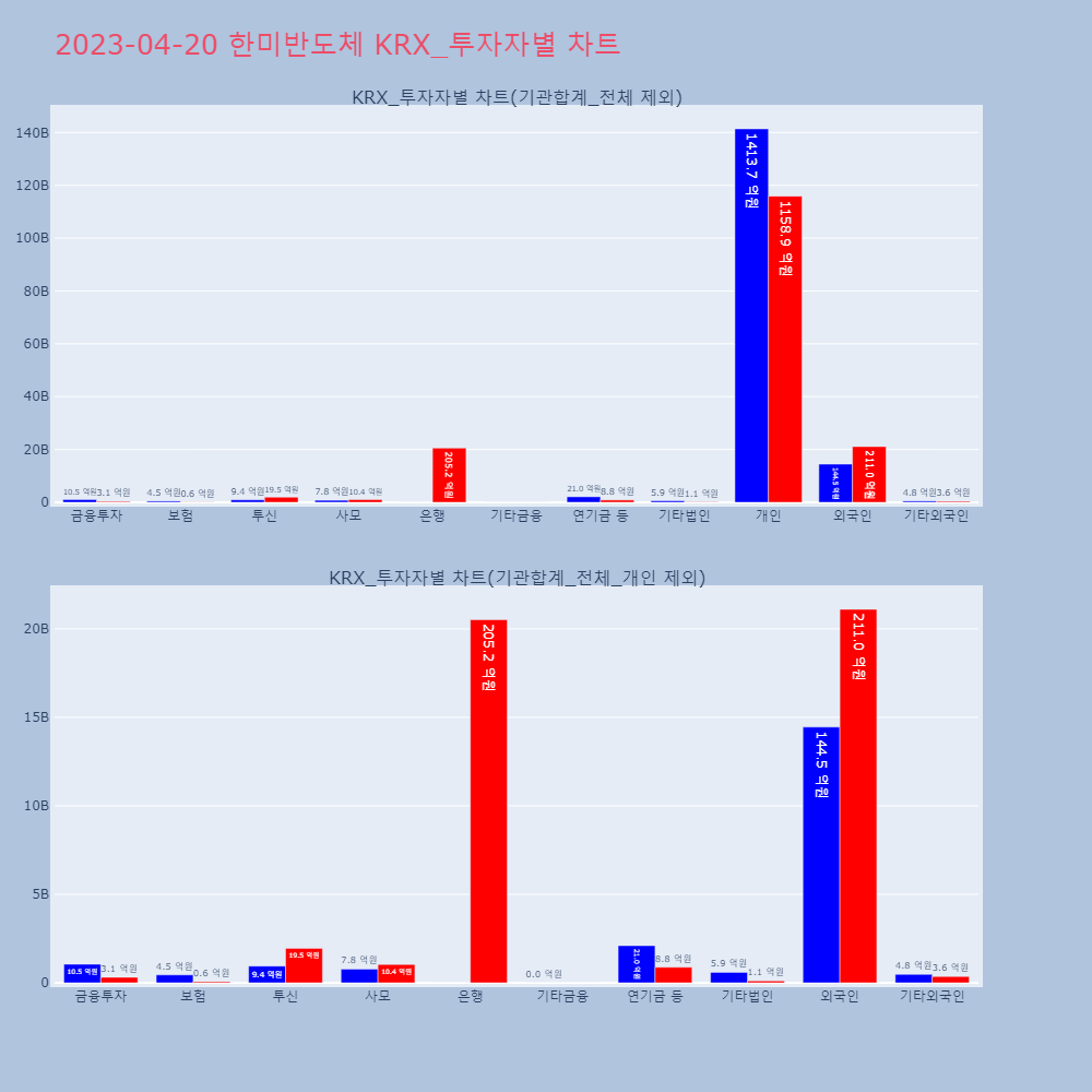 한미반도체_KRX_투자자별_차트