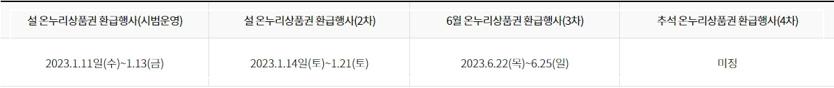 대한민국 수산대전 전통시장 일정