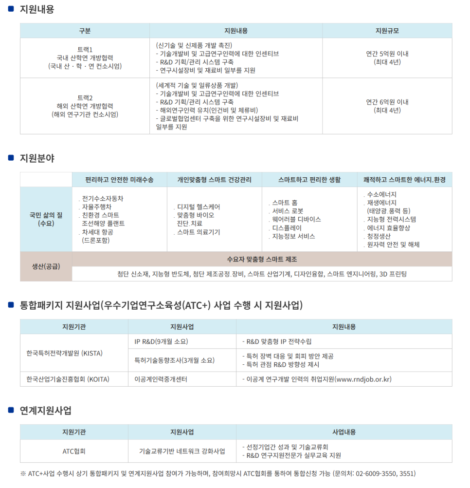 우수기술연구센터