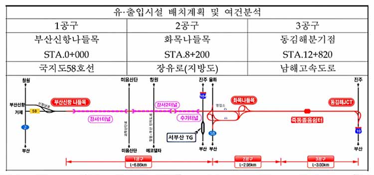 출입시설 배치계획