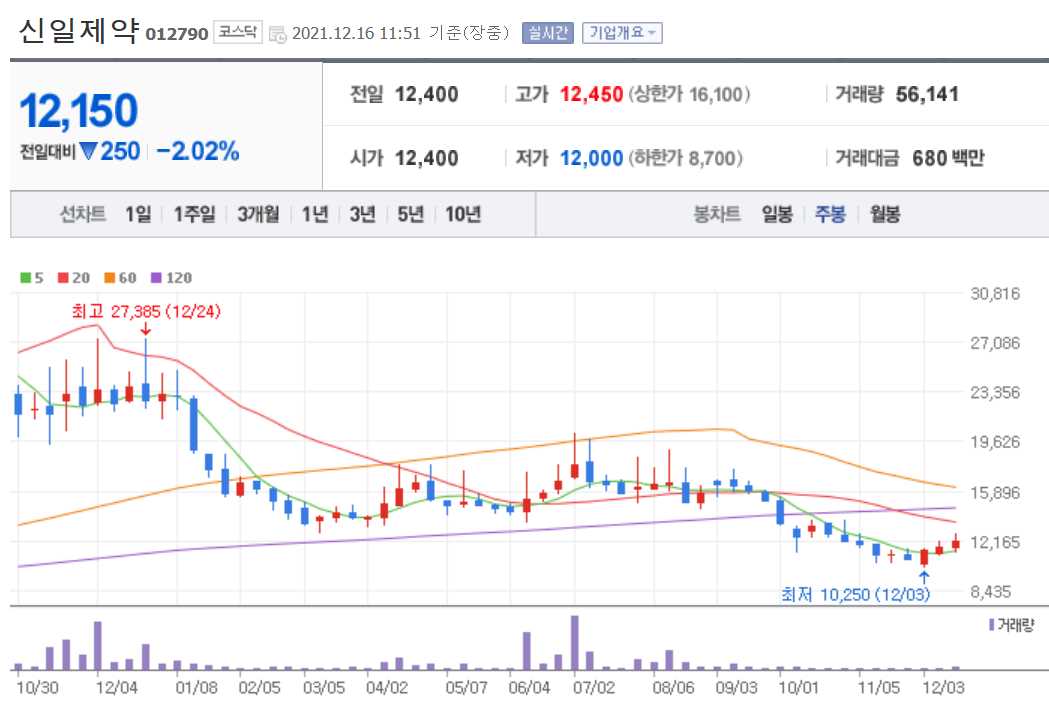 코로나치료제 관련주식 정리