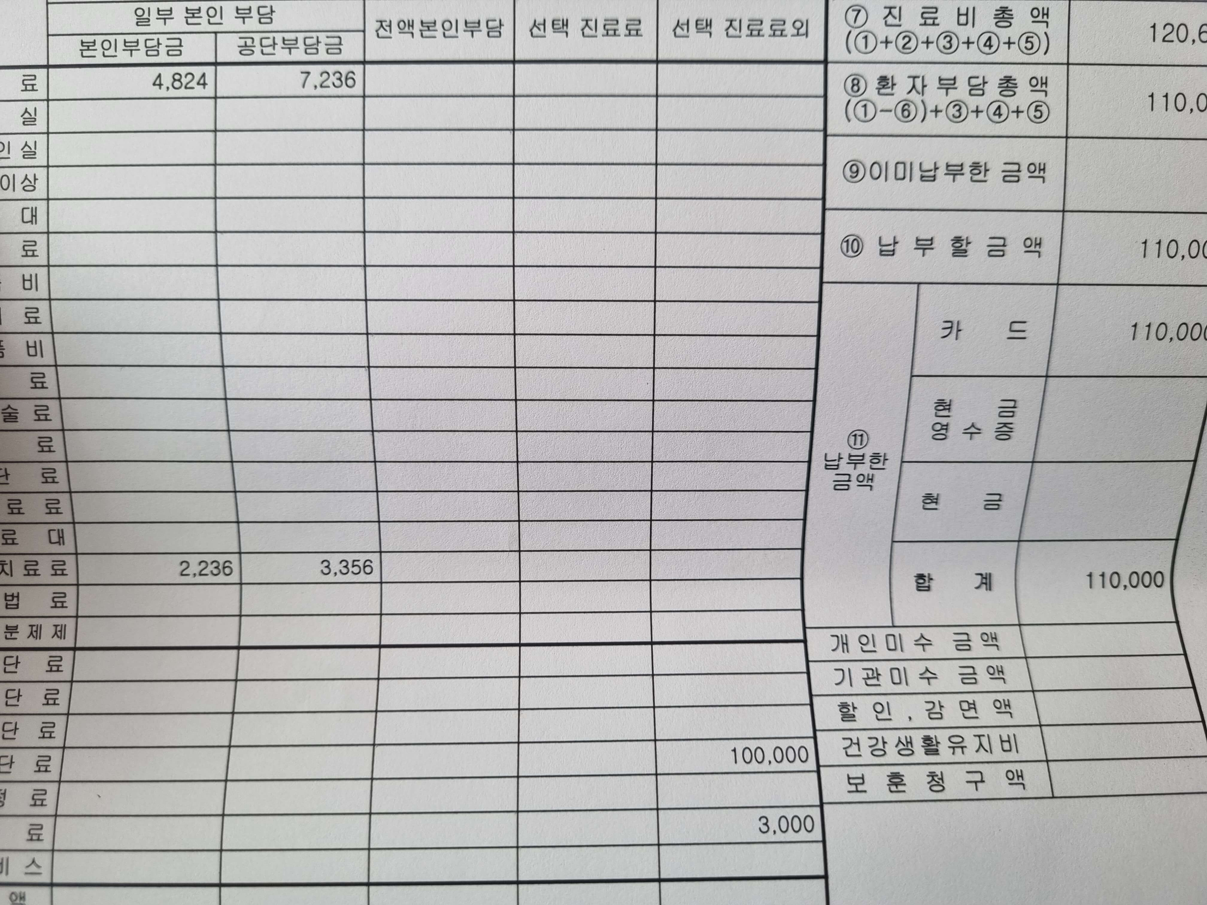 발등 치료비용 둘째날