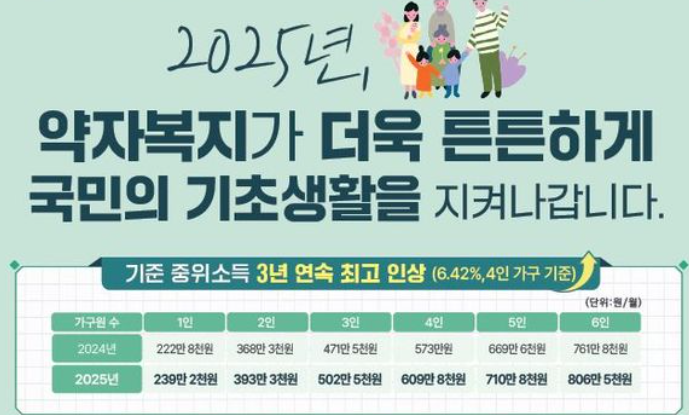 2025년 국민기초생활보장제도