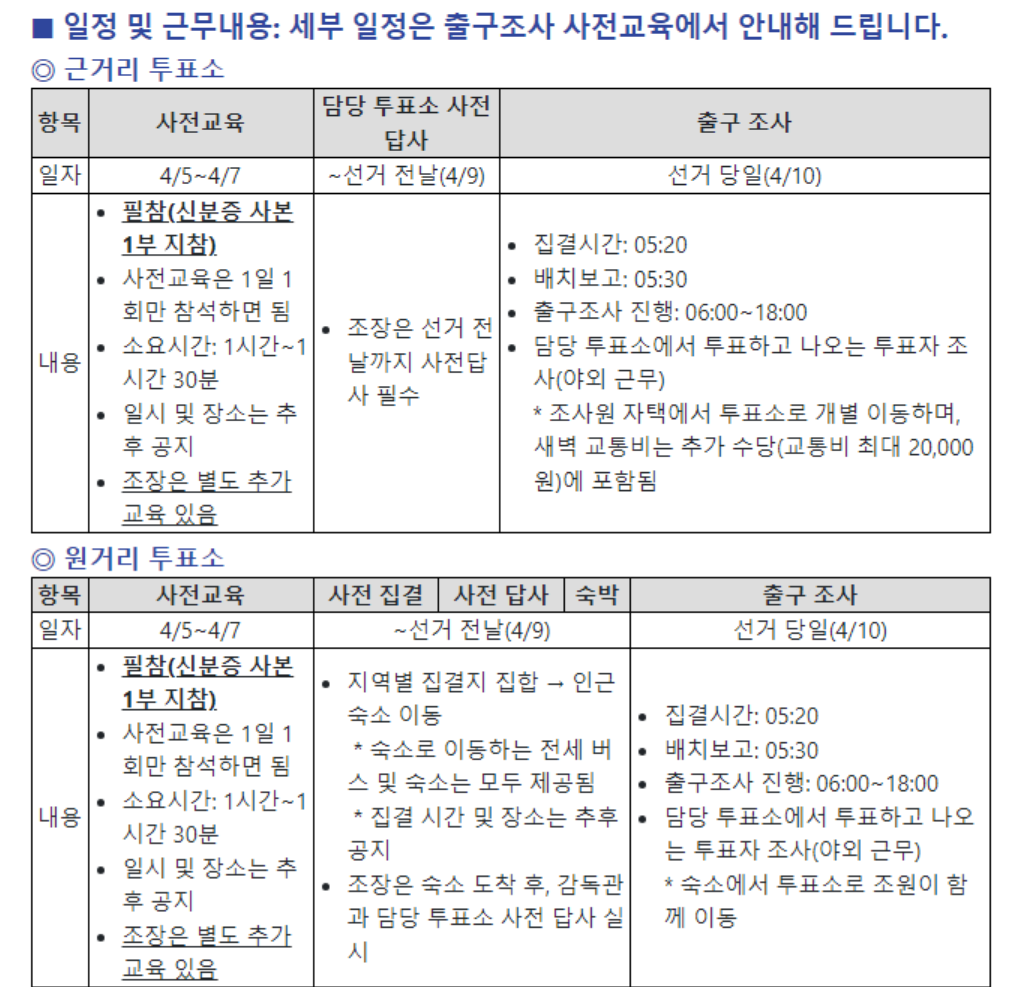 선거 출구조사원-알바-일당