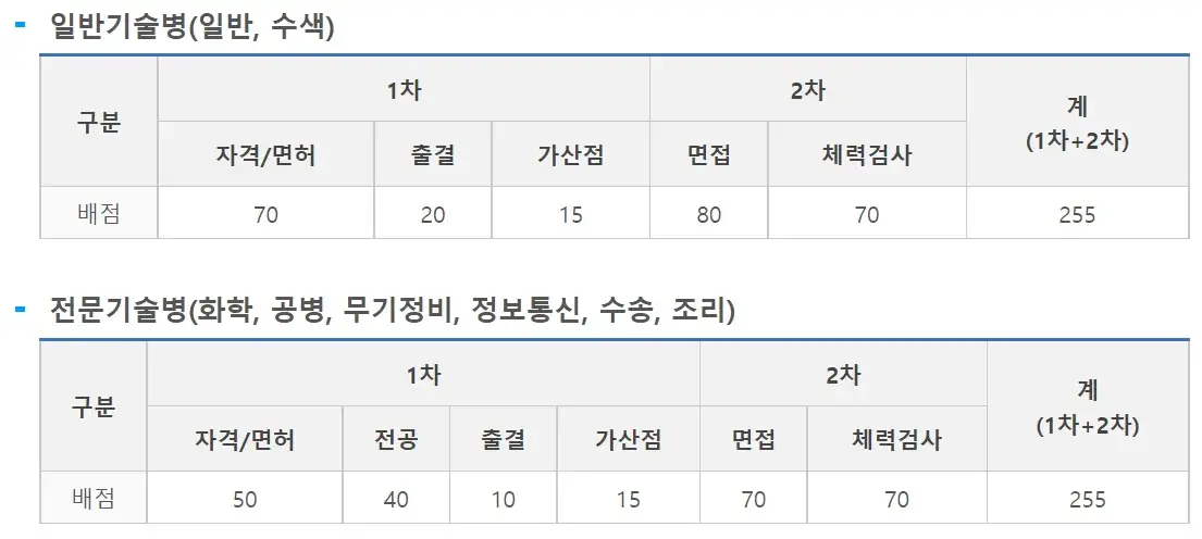 해병대-배점표