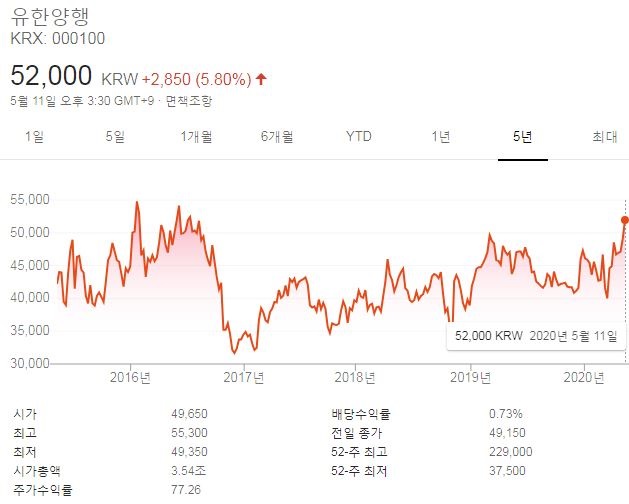  유한양행 주가 및 향후 전망