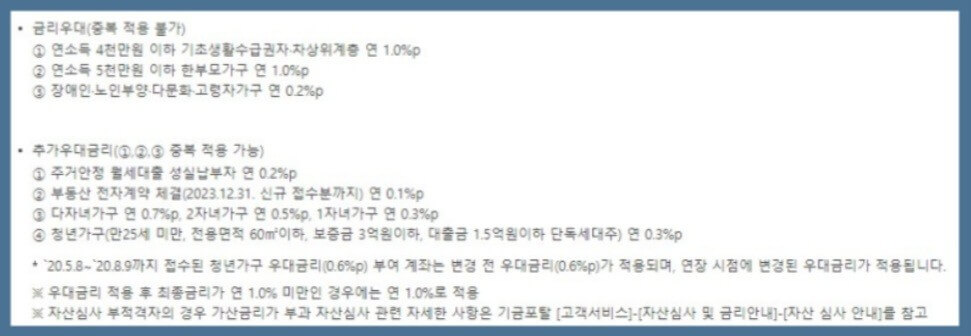 청년버팀목전세자금대출