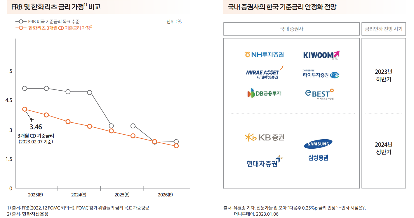 기준금리 안정화 전망