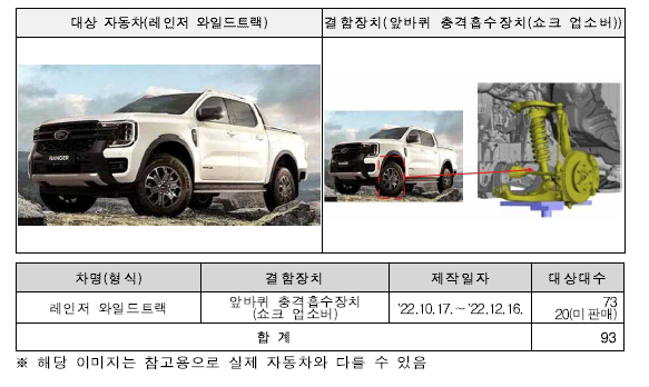 포드세일즈서비스코리아 대상 자동차