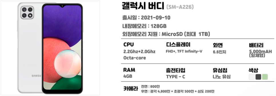 공짜폰 요금제 삼성전자 가성비 보급형 스마트폰, 갤럭시버디 스펙 및 가격 / LGU+, 4