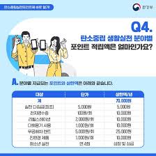 탄소중립 실천포인트