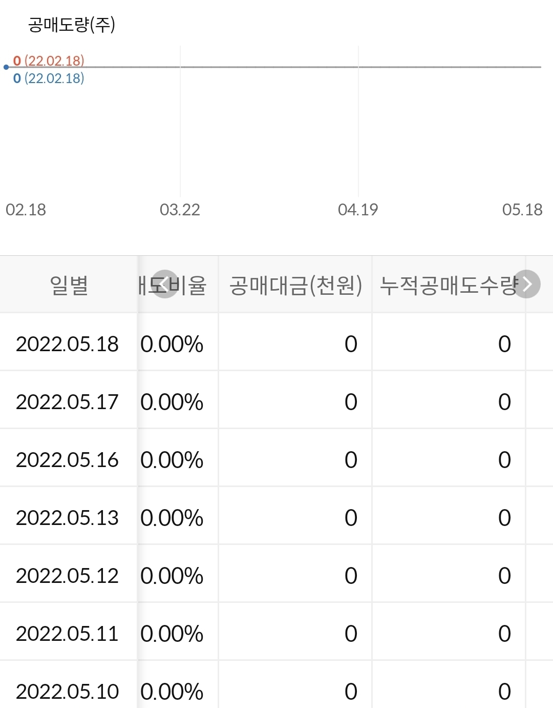 웰크론 공매도 현황