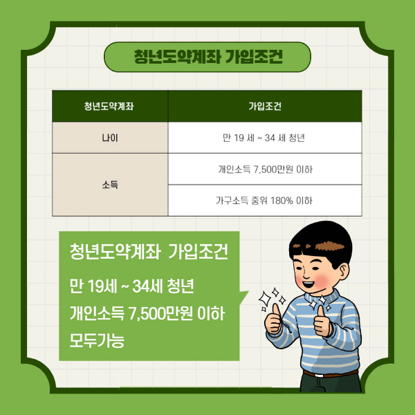 2023년 청년도약계좌