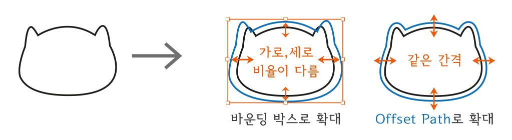일러스트레이터 Offset Path
