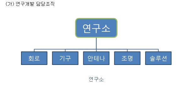 (주)알에프텍 이미지