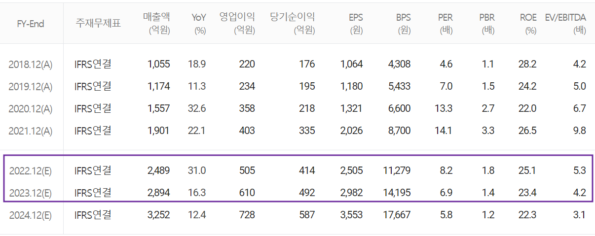 월덱스 - 컨센서스(2023.01)