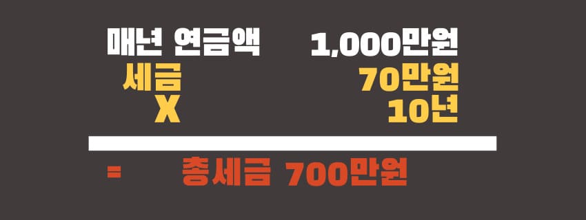 퇴직금 10년간 나눠 받을 경우