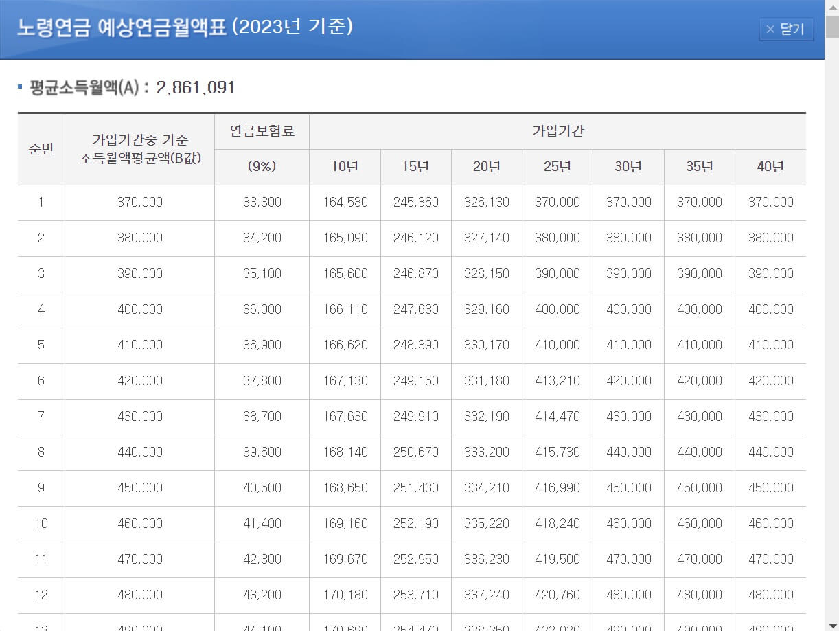 국민연금 예상수령액 조회